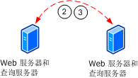 查询服务器的 Web 服务器