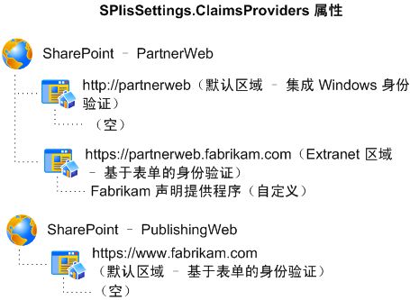 SPIisSettings 关系图