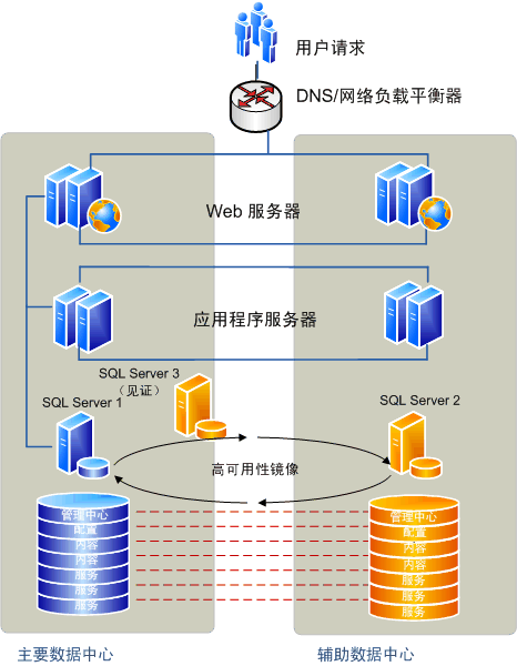 “拉伸”场