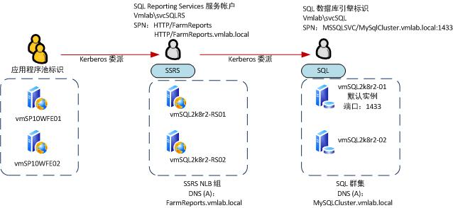 方案环境关系图