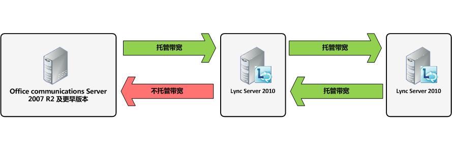 语音 CAC 版本比较图