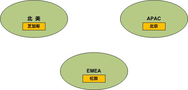 包含 3 个网络区域的网络拓扑的示例