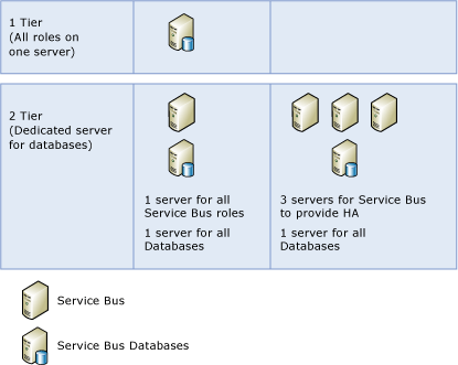 SB_Installation_Topology