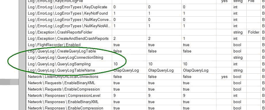 Figure 1: The next sections describe the properties that are used to adjust the query log table.