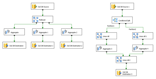 Cc966529.ssispt06(en-us,TechNet.10).gif