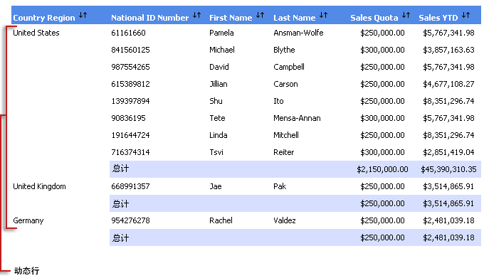 带有数据的表报表。