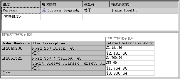 “Internet 销售-销售额”的维度划分