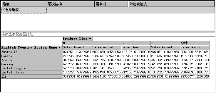 按国家/地区和产品划分维度的“Internet 销售”