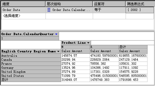 2002 年第一季度的“Internet 销售”