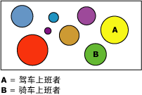 往返式群集模式