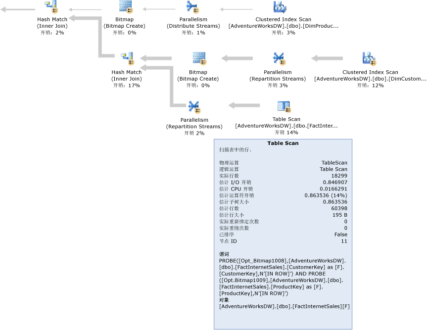 带位图筛选器的 SQL Server 查询计划。