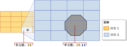 表面优化