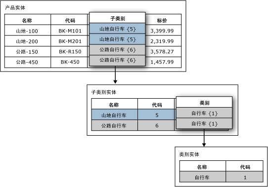 基于域的属性