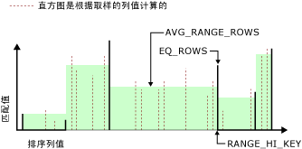 6 个步骤的直方图