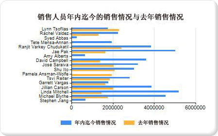 教程“添加条形图”步骤 4