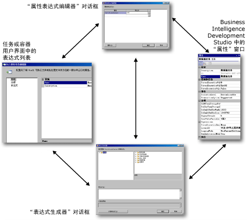 属性表达式的用户界面