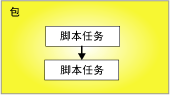 由优先约束连接的可执行文件