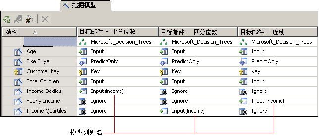 对挖掘模型列使用别名