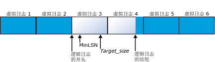 在收缩前具有 6 个虚拟日志文件的日志文件