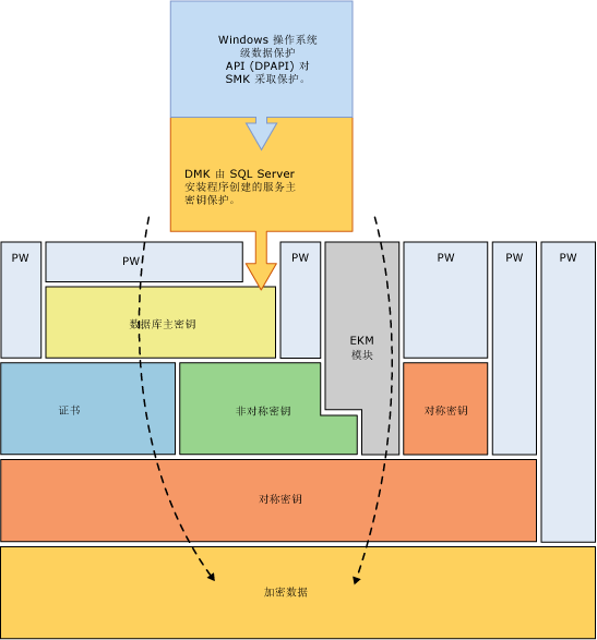 以堆积图形式显示一些加密组合。