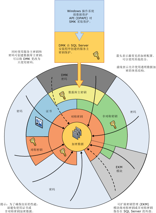 以辐射轮形式显示一些加密组合。