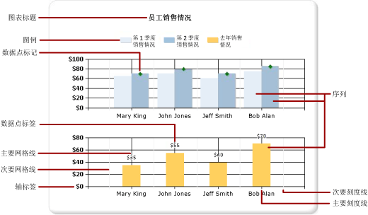 图表元素关系图