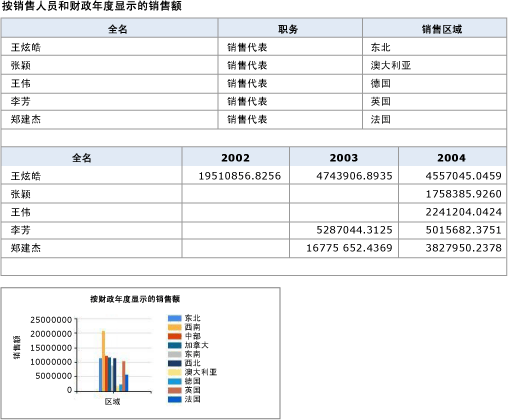 RS_Atom_TableAndChartDataFeeds