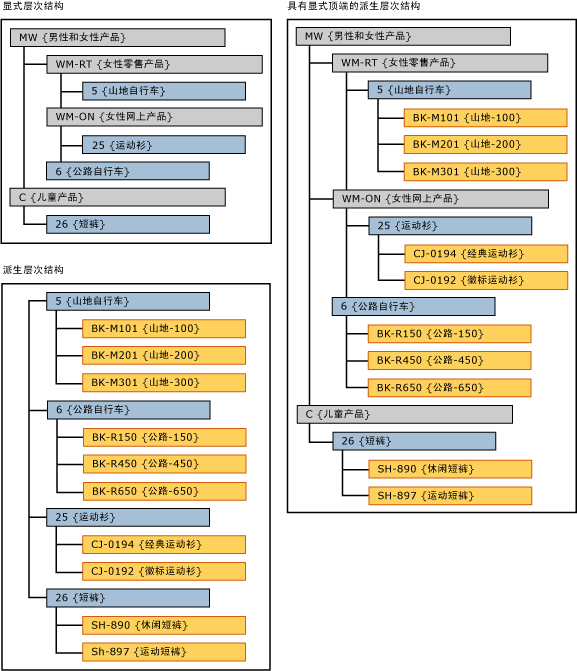 mds_conc_explicit_cap_UI_example