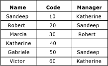 mds_conc_recursive_table_w_data