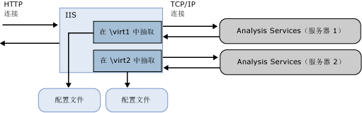 显示组件与组件之间的连接的关系图