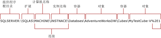 与 Analysis Services 的本机连接