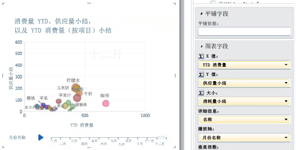 包含播放轴和数据标签的气泡图