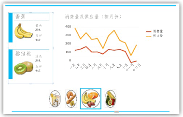 包含折线图和卡片的图块