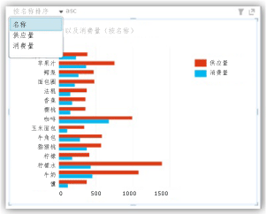 图表按字母顺序排序。