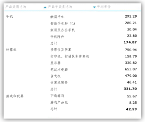 矩阵按两个非度量值列排序