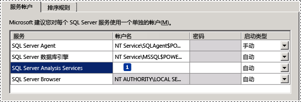 SSAS Server 配置