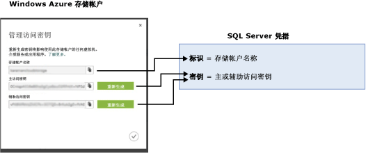 将存储帐户映射到 sql 凭据