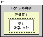 包、For 循环、任务宿主和执行 SQL 任务