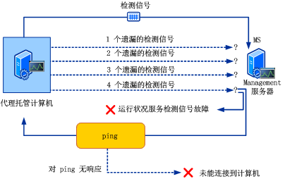 检测信号过程图例