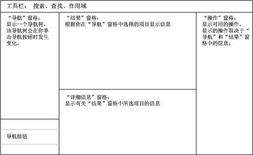 控制台窗格的图示