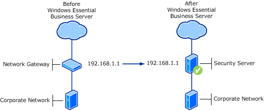 Replace firewall with the Security Server