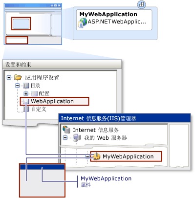 ASP.NET 应用程序的 IIS 设置