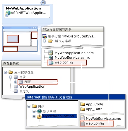 ASP.NET 应用程序配置文件设置