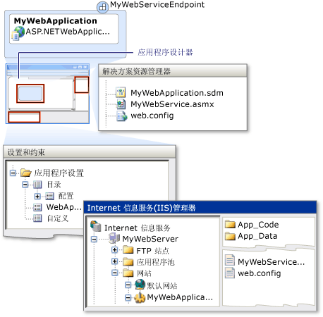 IIS 管理器中的 ASP.NET 应用程序设置