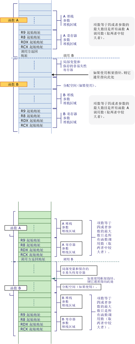 图：AMD 转换示例 5