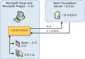 Team Foundation 文档集成图像