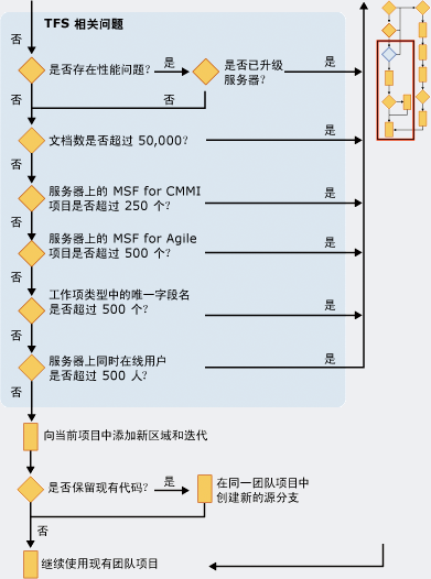 计划团队项目第 3 部分