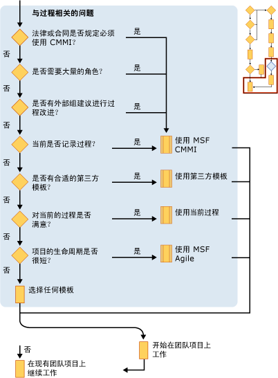 计划团队项目第 5 部分