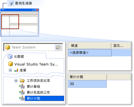 查询生成器 – 添加“累计计数”度量