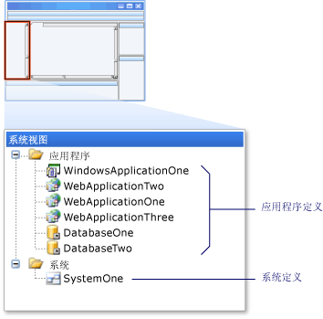 “系统视图”窗口（系统设计器）